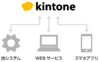 其他系統 WEB服務 手機應用