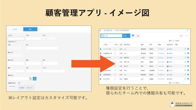 会社の業務効率も向上 Kintone 案件管理編 Cloudmaster