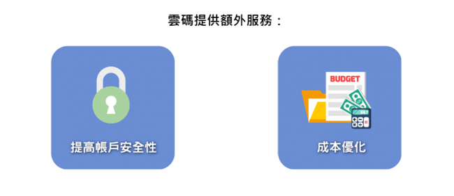 額外服務 額外服務